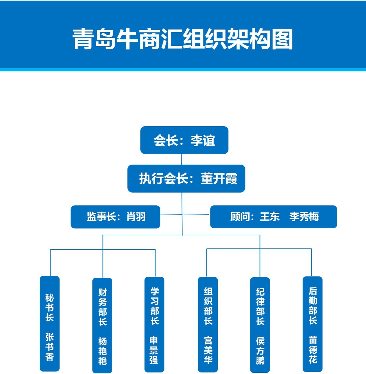 青岛牛商汇组织架构