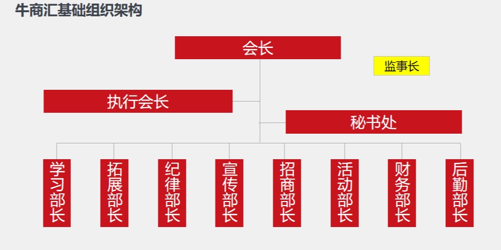 组织架构