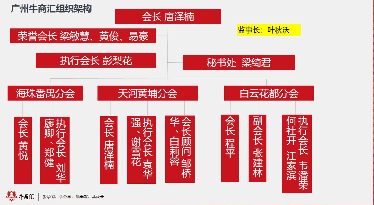 广州牛商汇组织架构