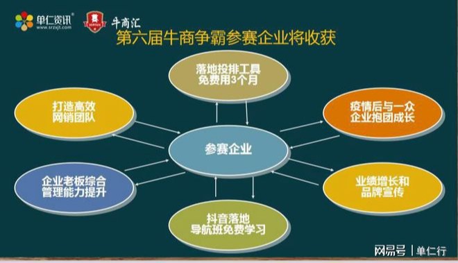 牛商争霸赛企业收获