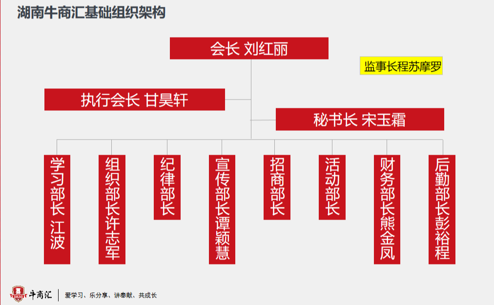 湖南牛商汇组织架构