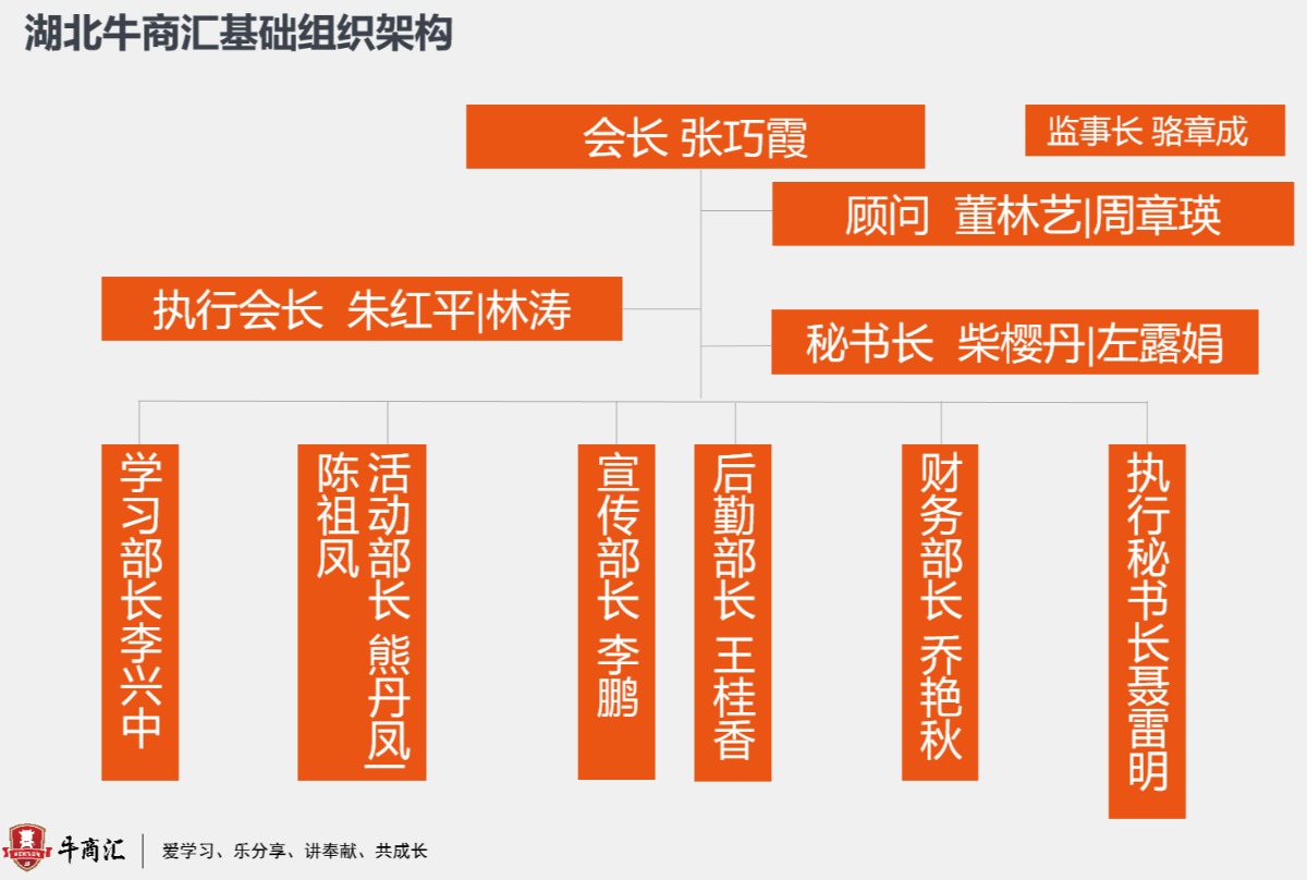湖北牛商汇组织架构