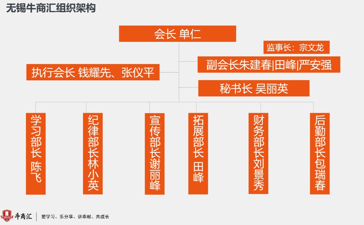 无锡牛商汇组织架构
