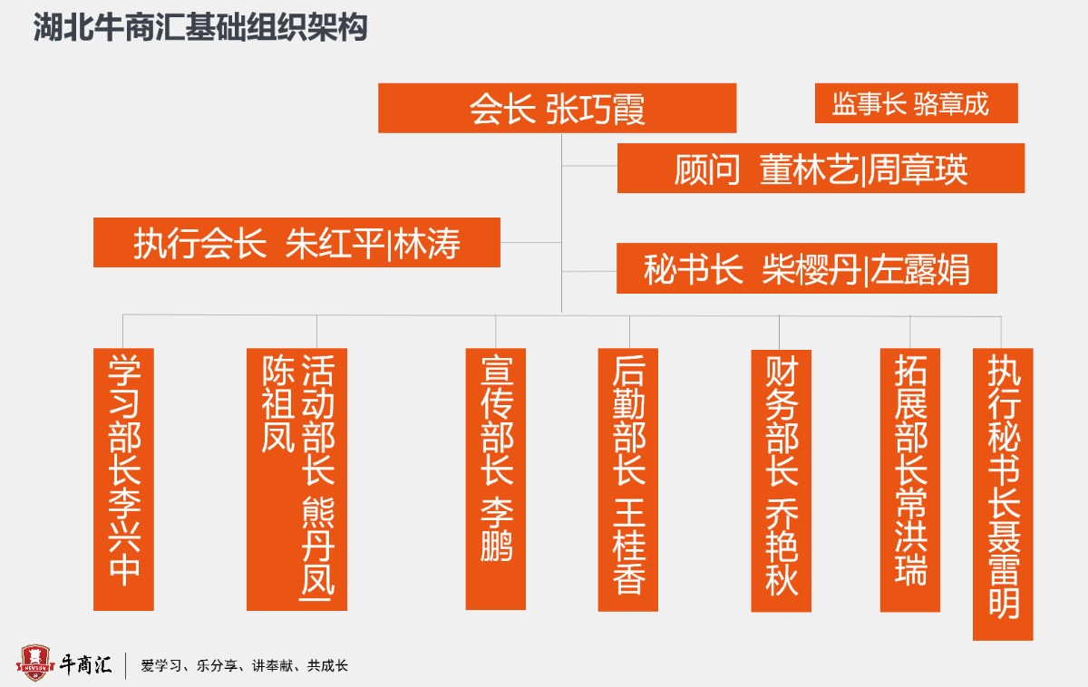 湖北牛商汇组织架构