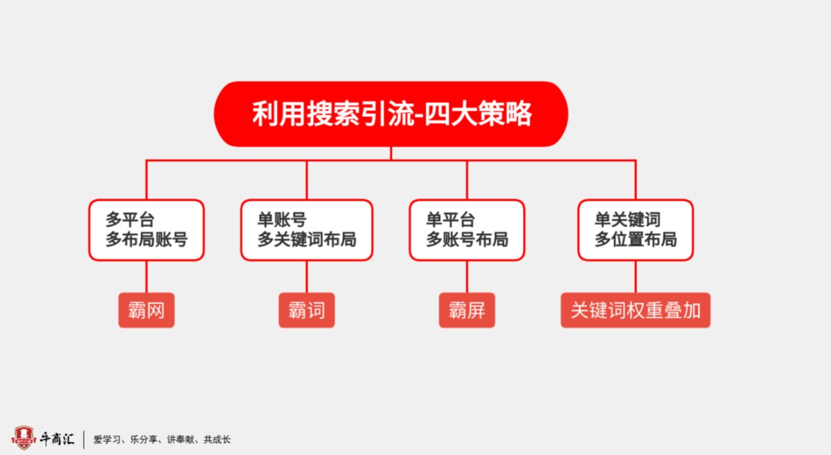 明亮照明的全域营销之路