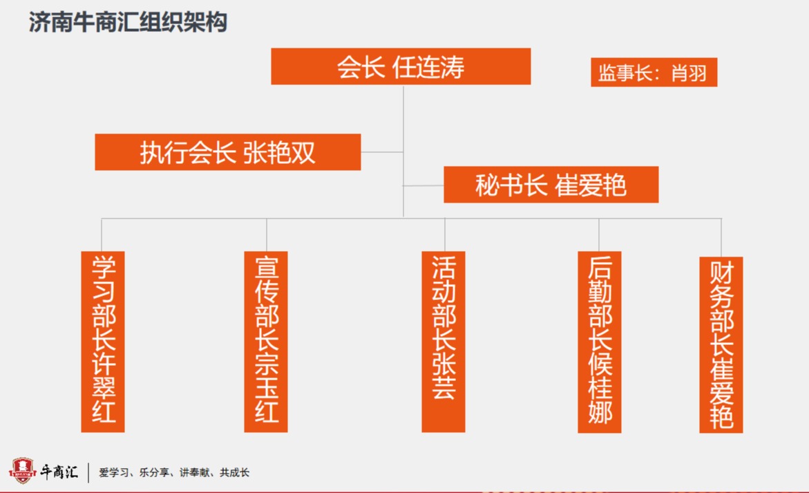 济南牛商汇组织架构