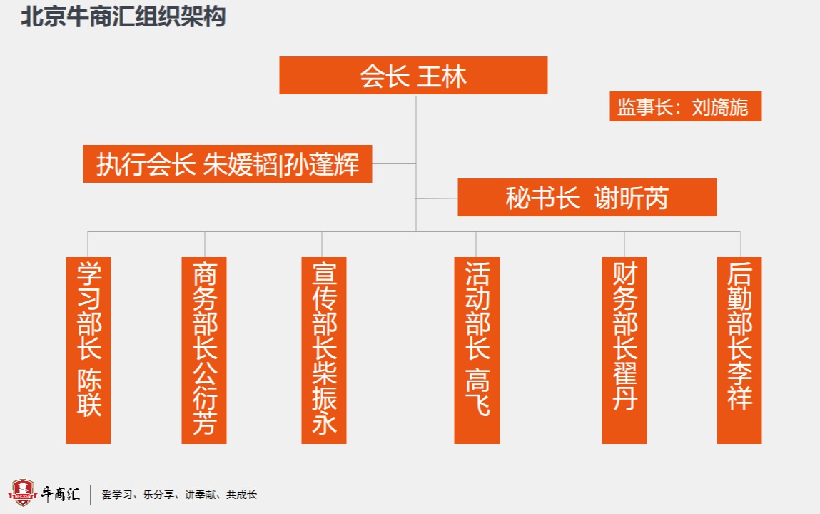 北京牛商汇组织架构