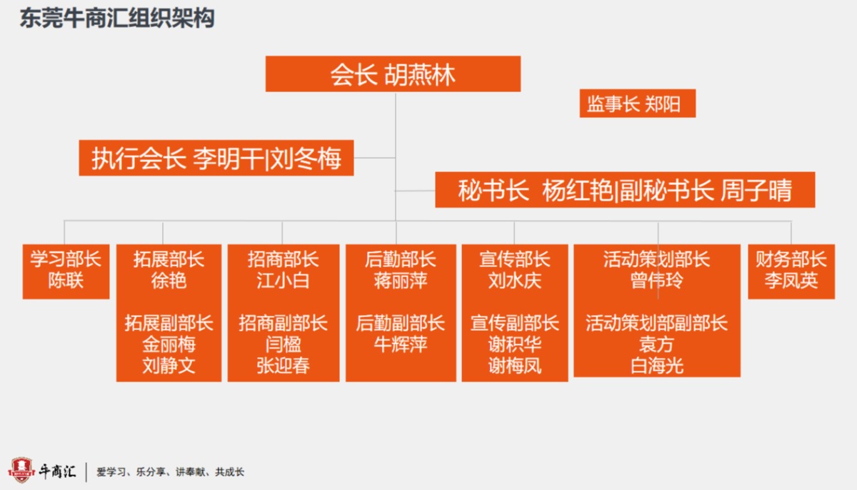 东莞牛商汇组织架构图