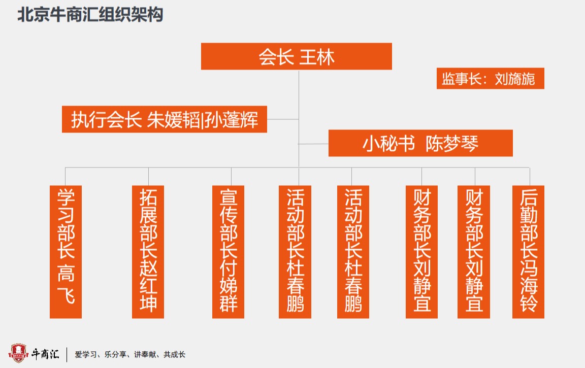 北京牛商汇组织架构
