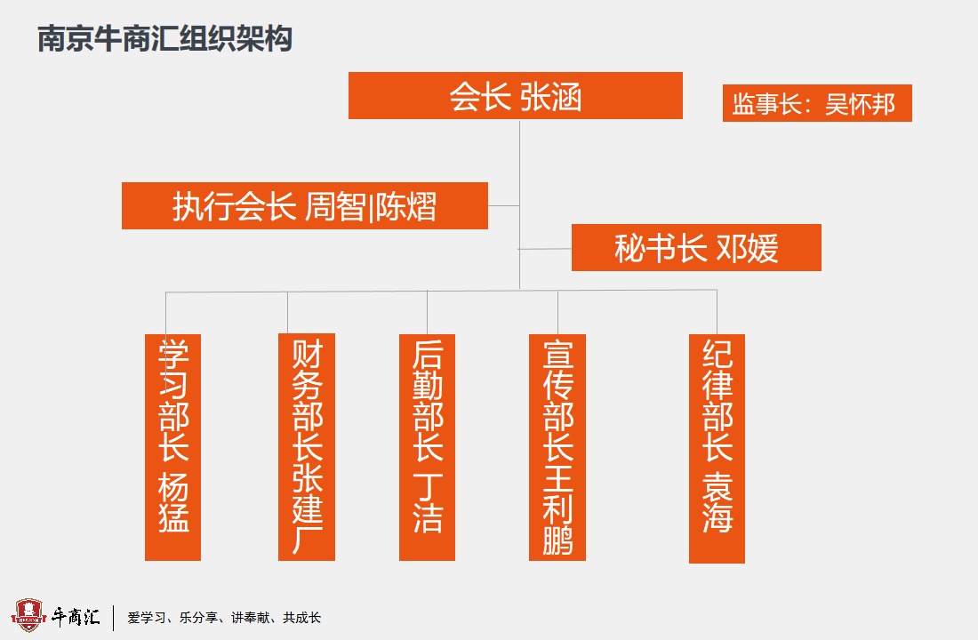南京牛商汇组织架构