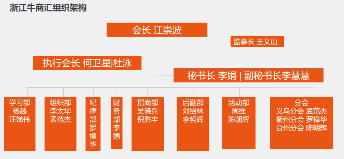浙江牛商汇组织架构