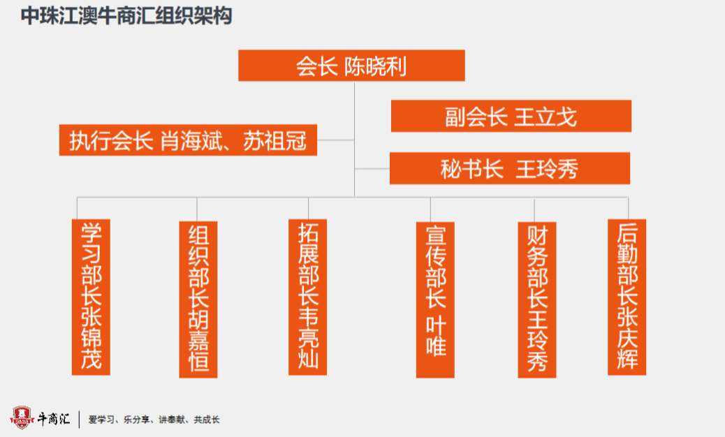 中珠江澳牛商汇组织架构
