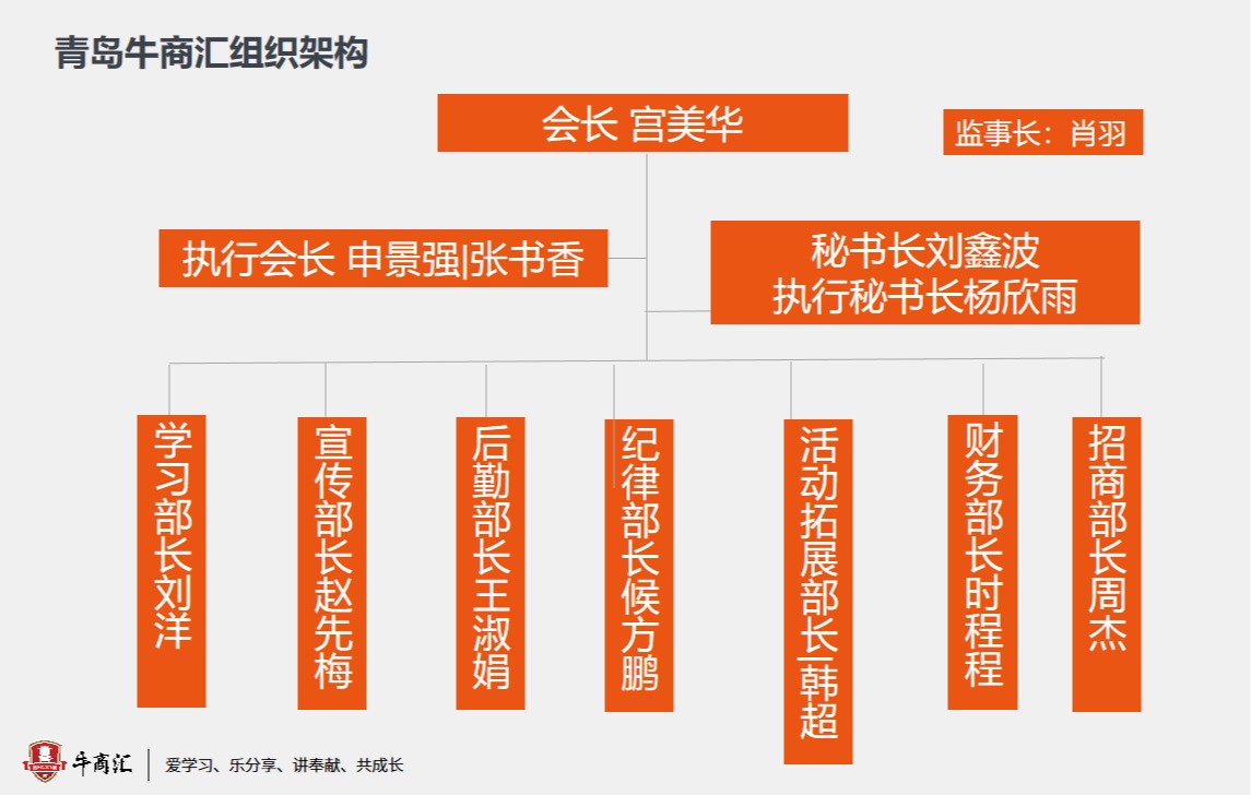 青岛牛商汇组织架构