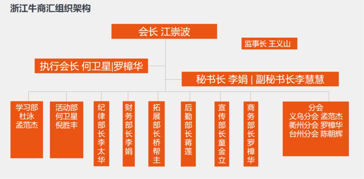 浙江牛商汇组织架构