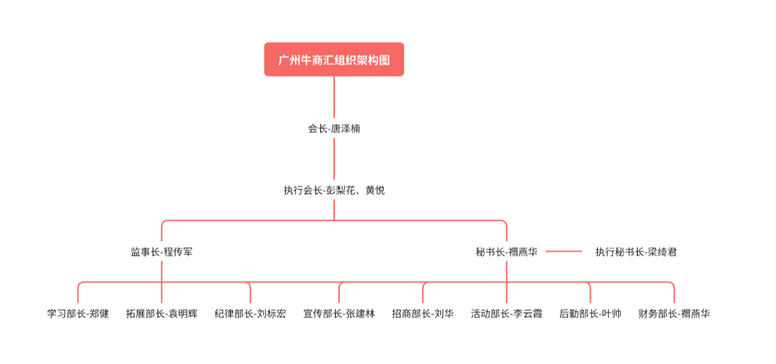 广州牛商汇组织架构