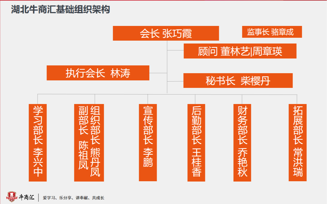 湖北牛商汇组织架构