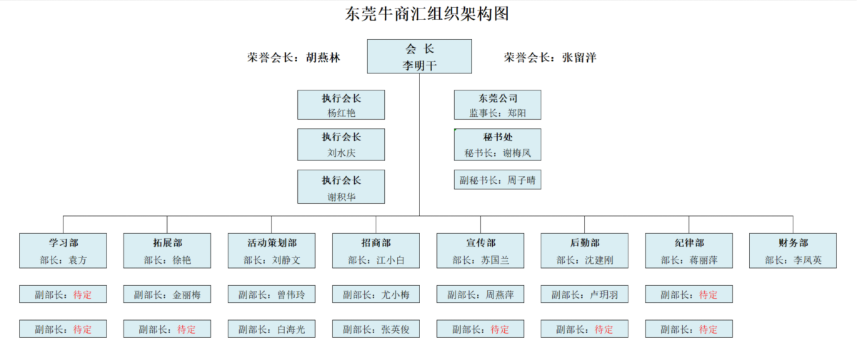 东莞牛商汇组织架构图