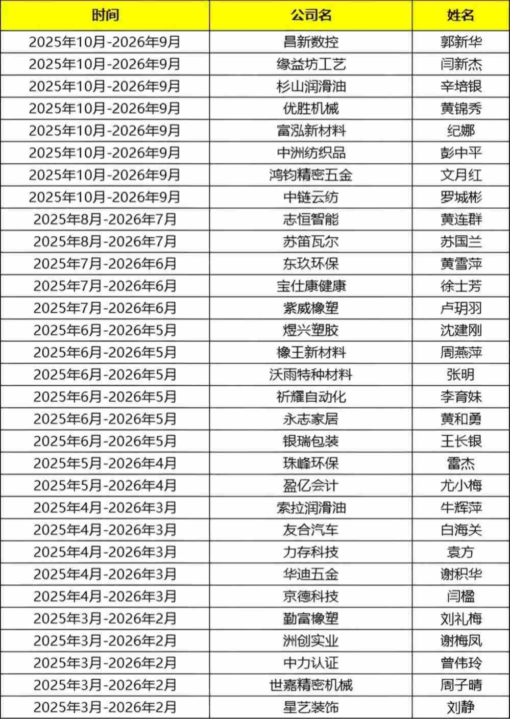 东莞牛商汇会员名单