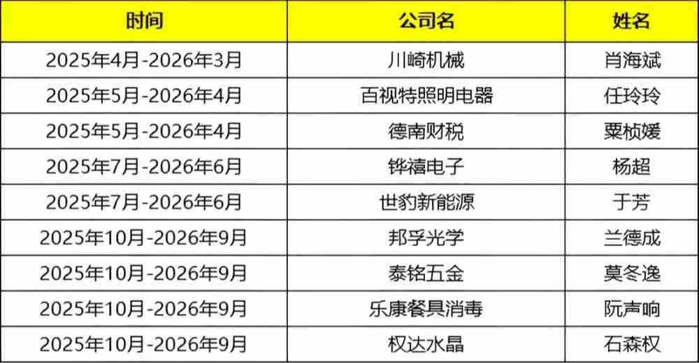 中珠江澳牛商汇会员名单