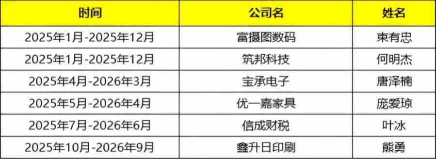 广州牛商汇团建