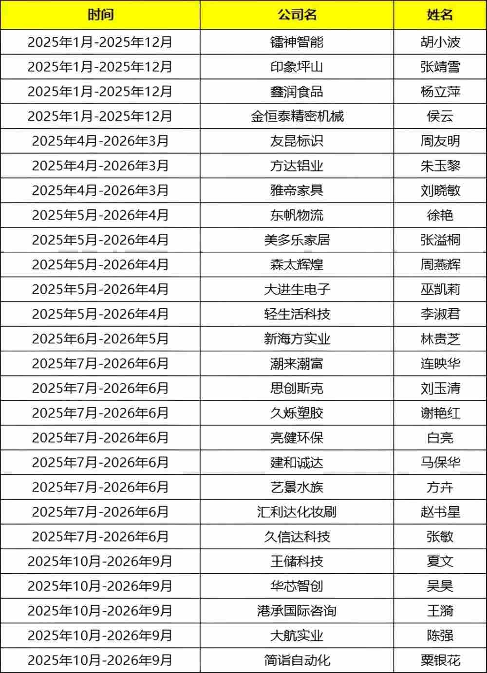 深圳牛商汇会员名单