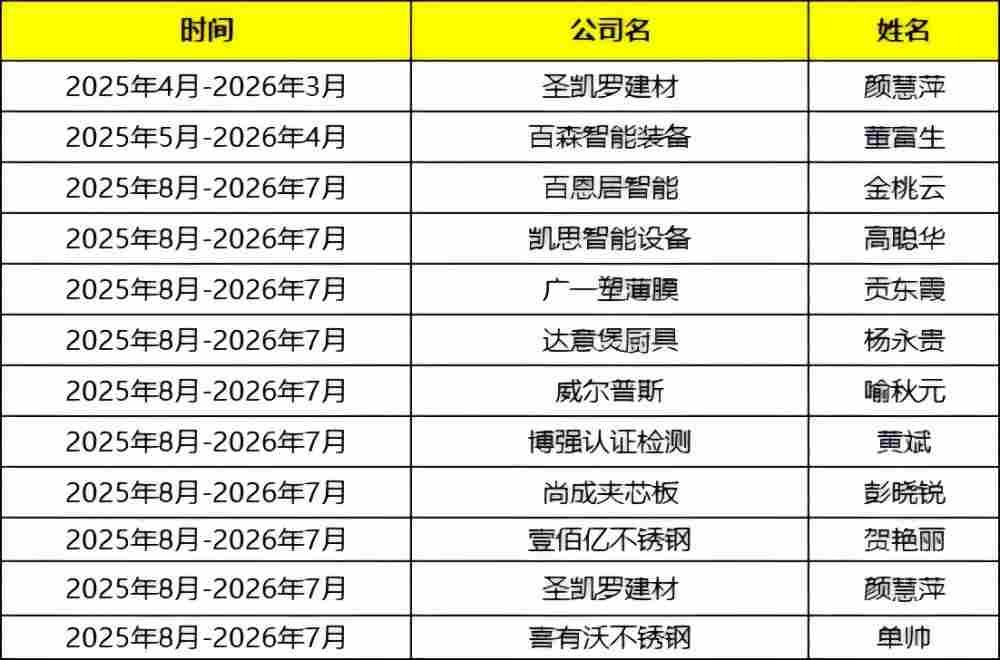 佛山牛商汇会员名单