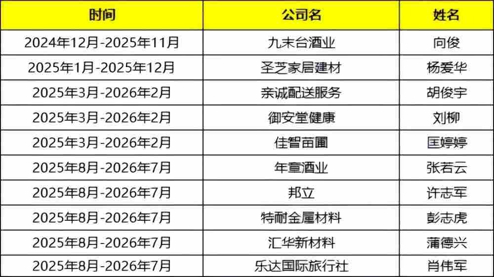 湖南牛商汇会员名单