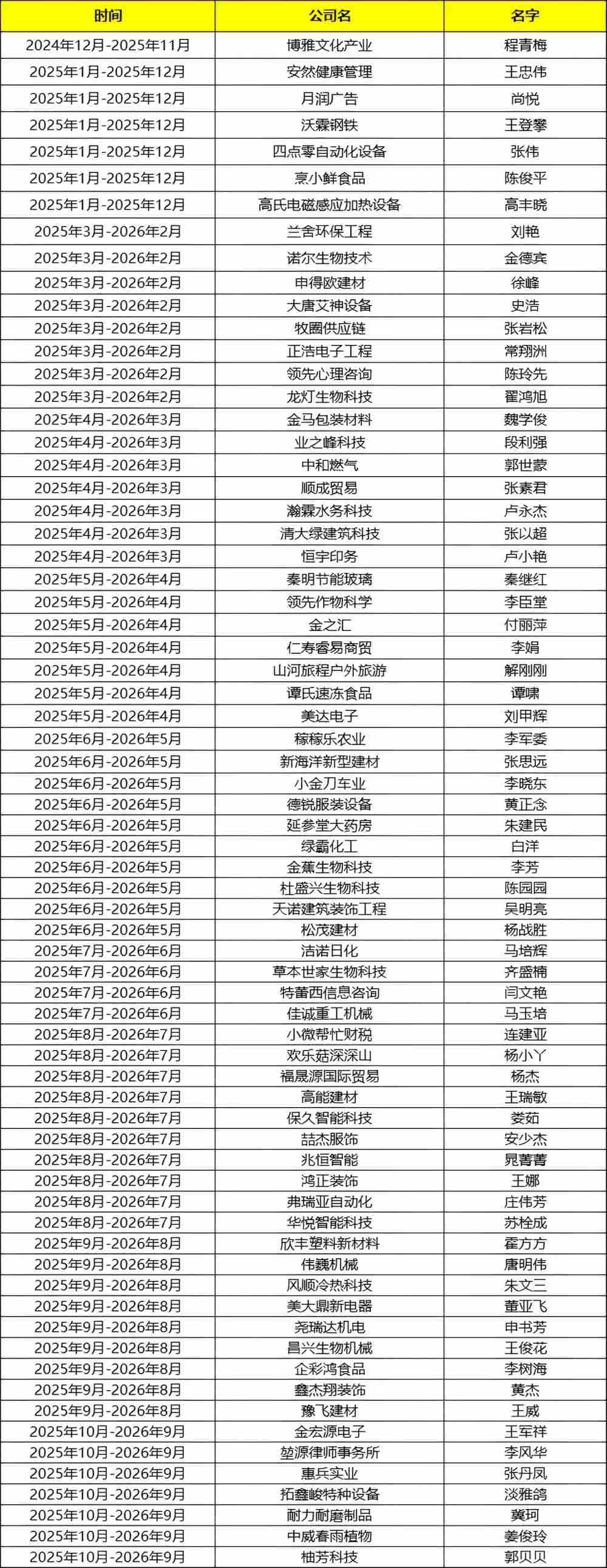 河南牛商汇会员名单