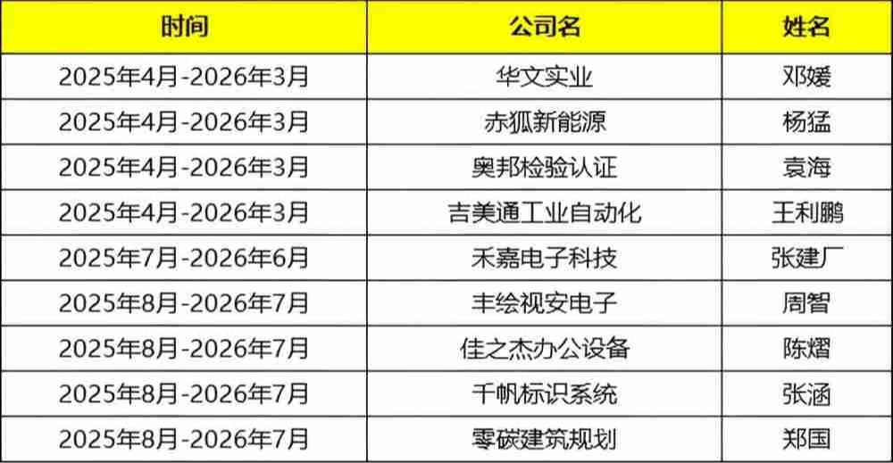 南京牛商汇会员名单