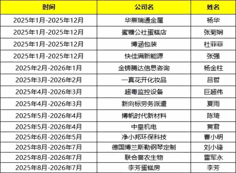 陕西牛商汇会员名单