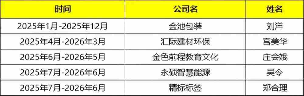 青岛牛商汇会员名单