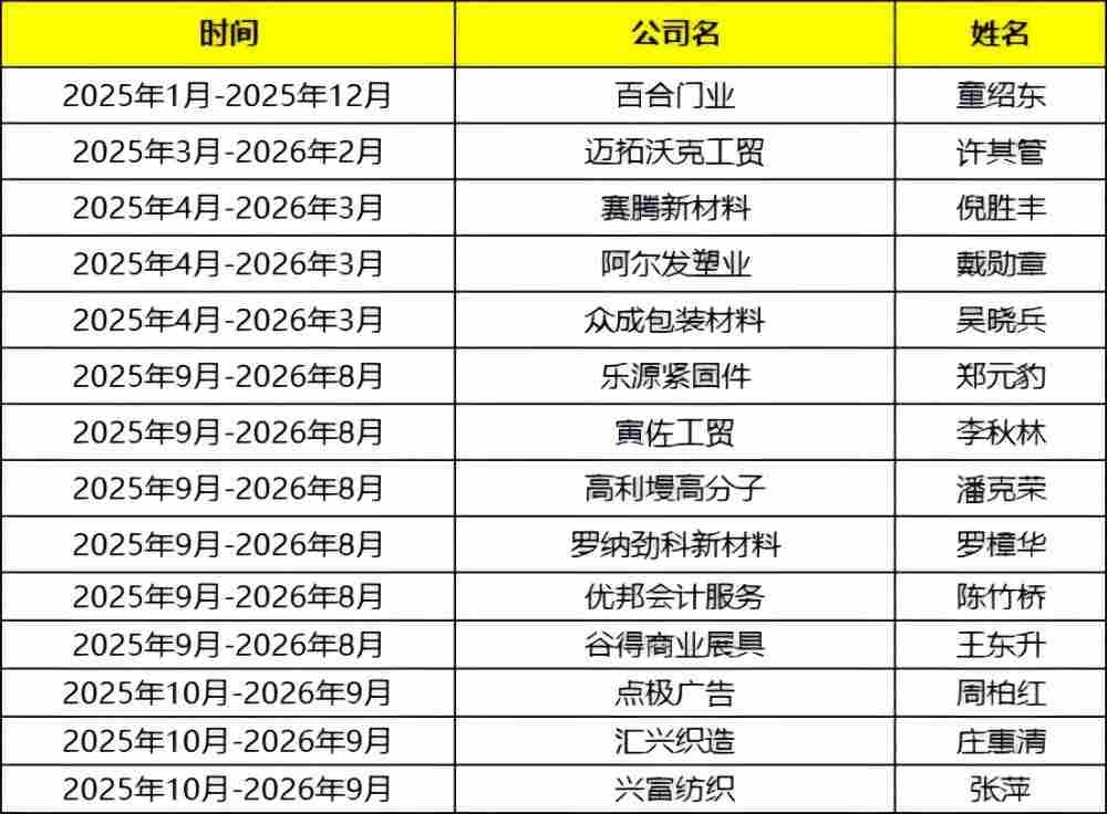 浙江牛商汇会员名单