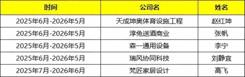 北京牛商汇会员名单