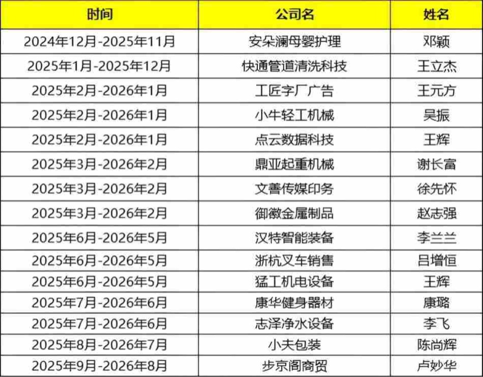 安徽牛商汇会员名单