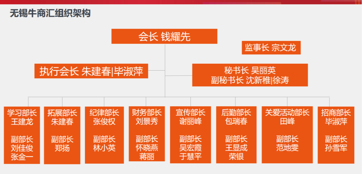 无锡牛商汇组织架构