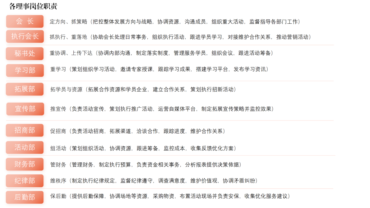 无锡牛商汇岗位职责