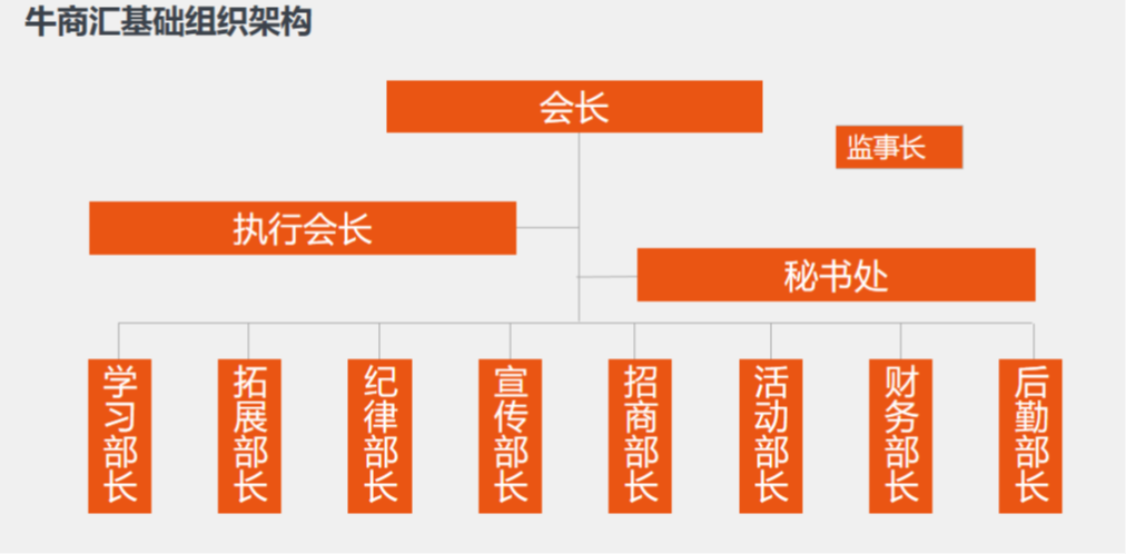 牛商汇组织架构