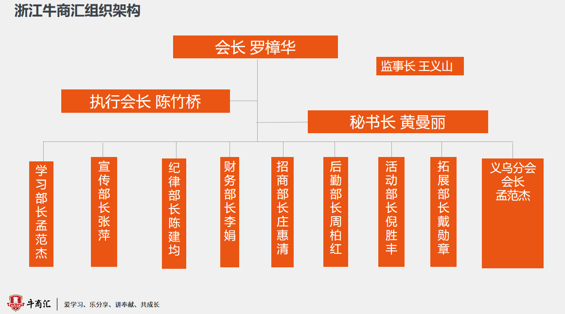 浙江牛商汇组织架构