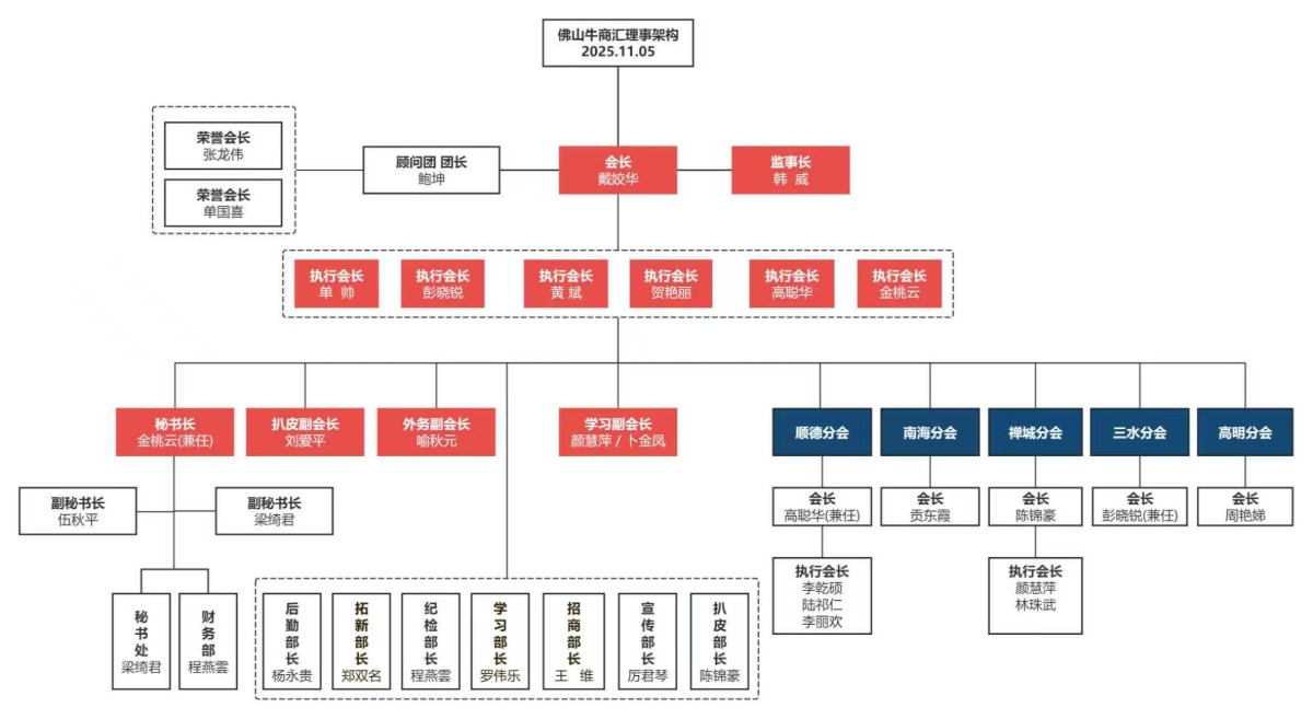 佛山牛商汇组织架构