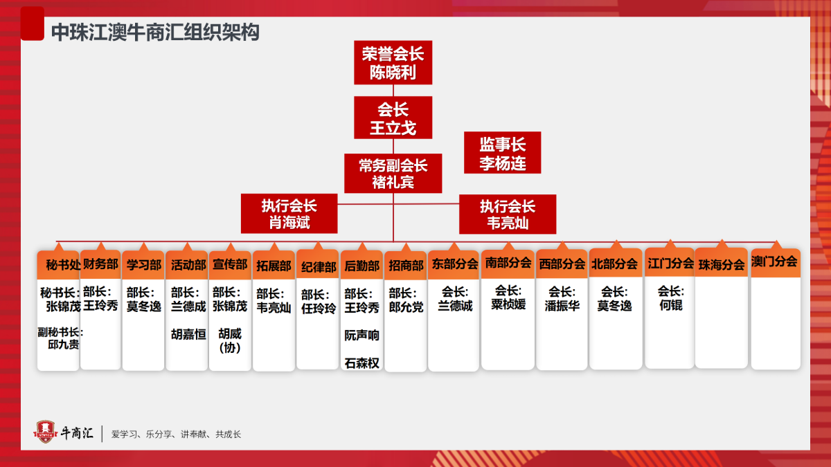 中珠江澳牛商汇组织架构