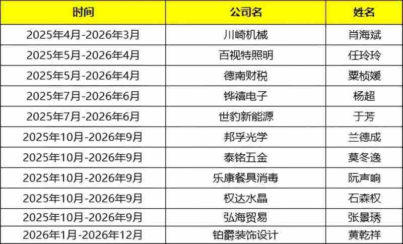 中珠江澳牛商汇会员名单