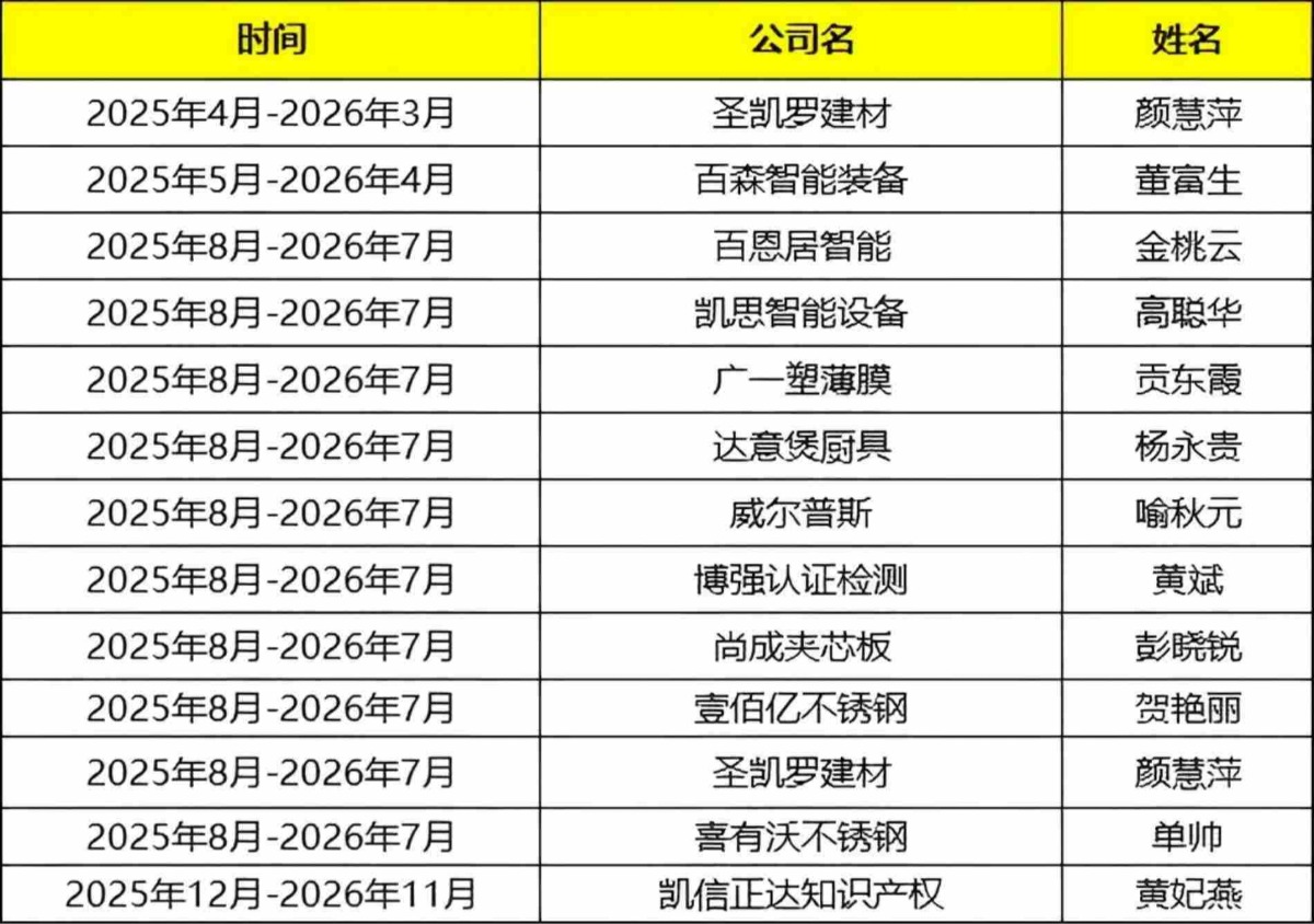 佛山牛商汇会员名单