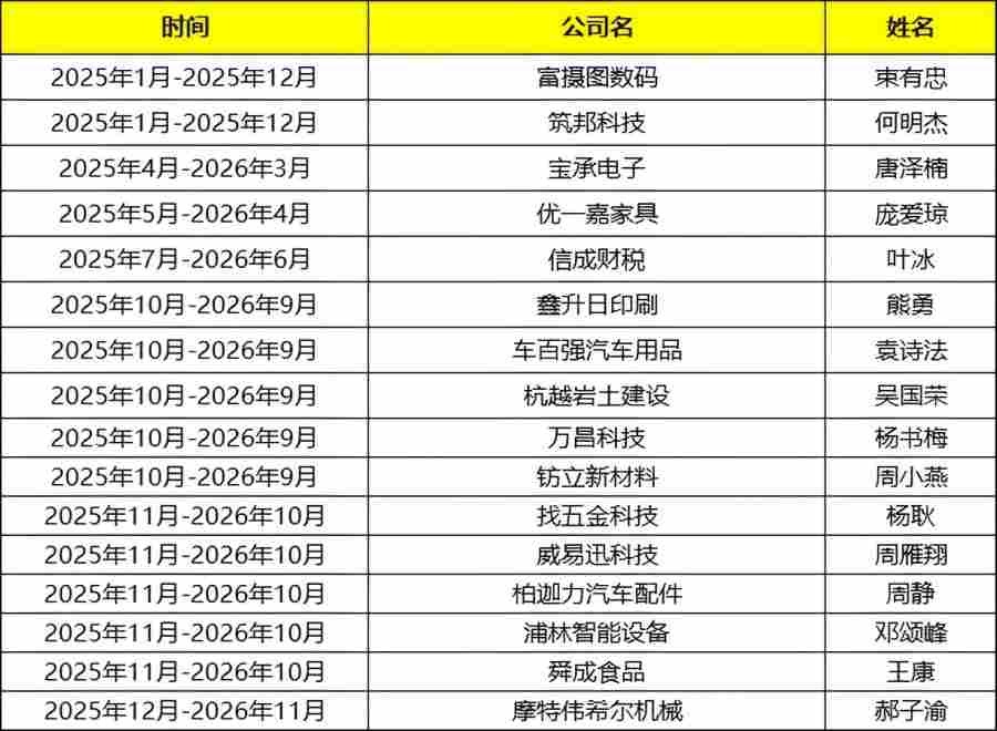 广州牛商汇会员名单