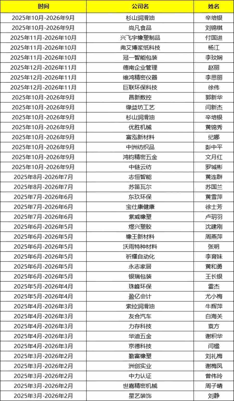 东莞牛商汇会员名单