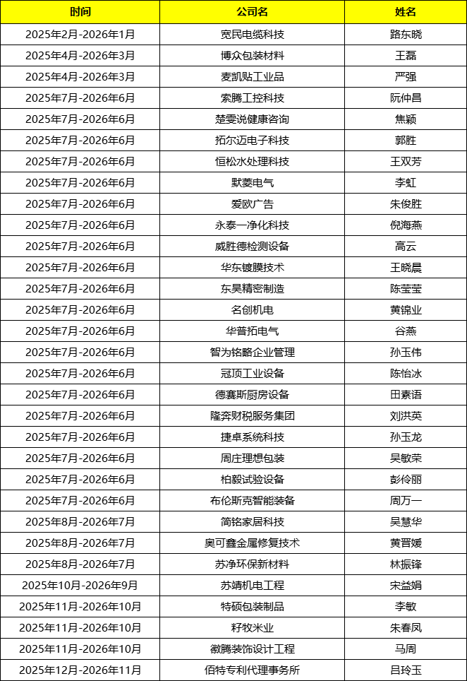 苏州牛商汇会员名单