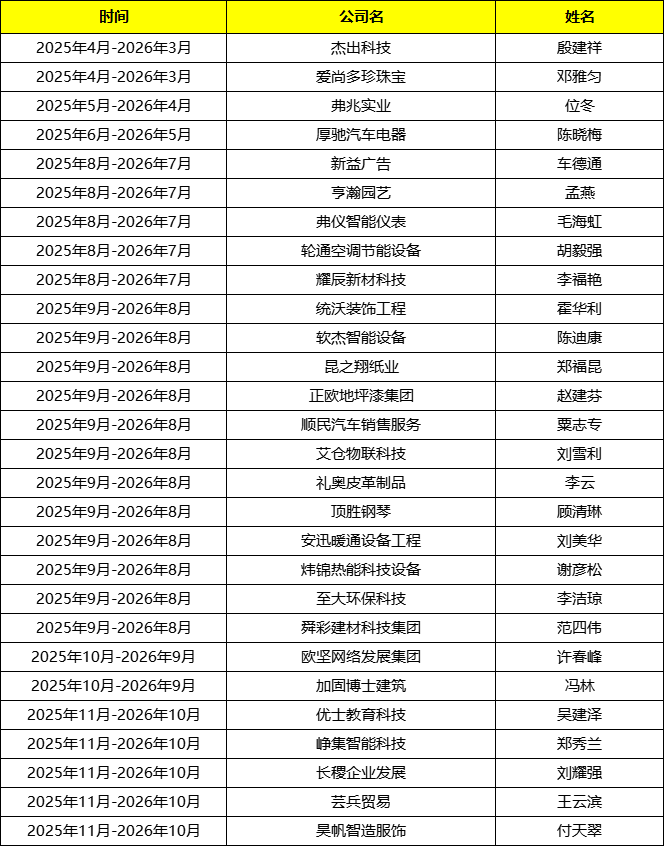 第十一届牛商争霸赛上海战区总结会