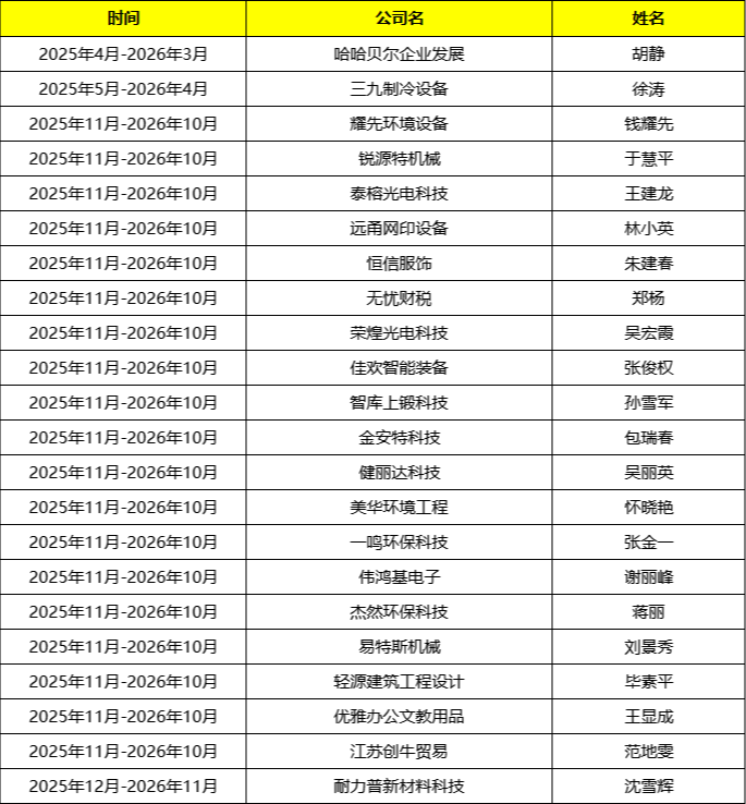 无锡牛商汇会员名单