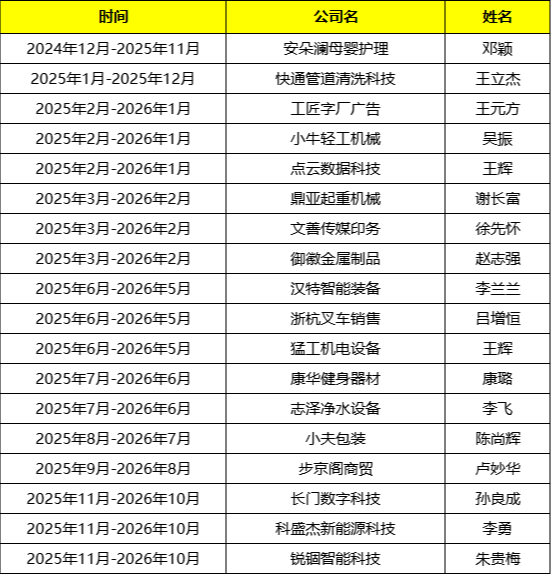 安徽牛商汇会员名单