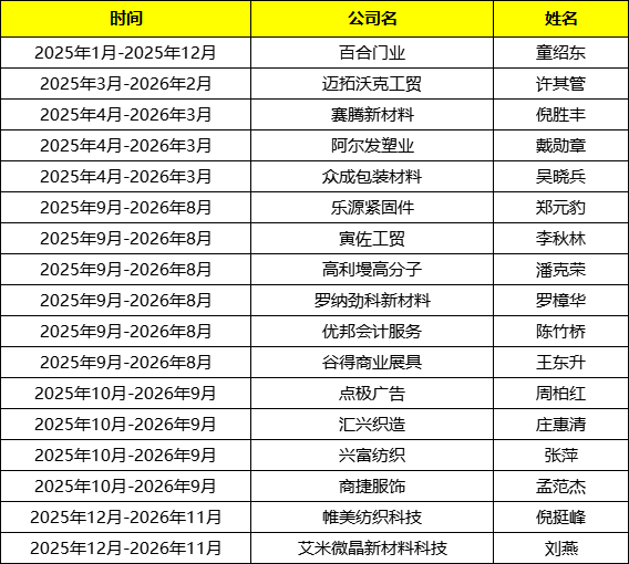 浙江牛商汇会员名单