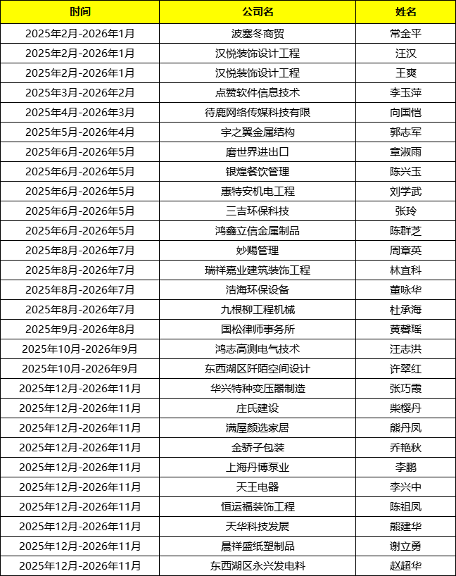 牛商争霸赛湖北战区总结会